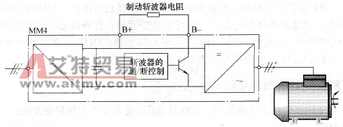 75kW以下MM440的制动电阻接法