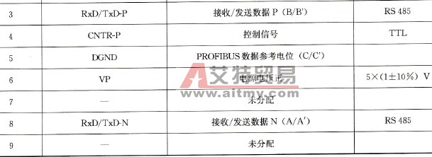 九针PROFIBUS的定义