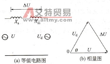 电动机重新投入电源时的等值电路和相量图