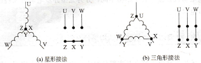 异步电动机的接法