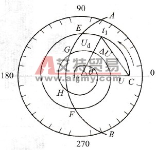 电动机重新投入电源时的安全区域