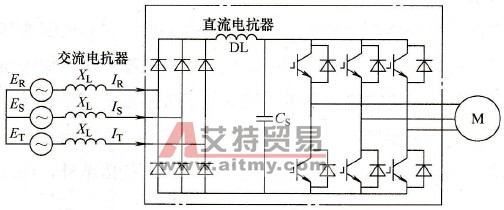抑制变频器输入侧干扰的措施