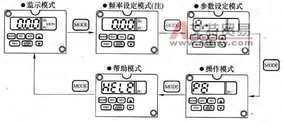 按MODE键改变设定模式