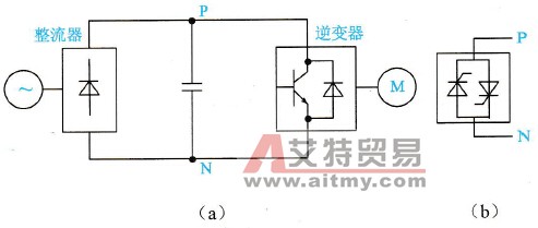 变频器电压型逆变器电压控制方式与特点