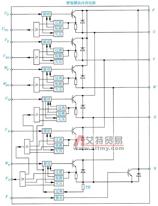 变频器的控制电路的功能特点