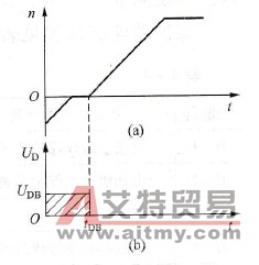 为什么要预置起动前的直流制动功能？