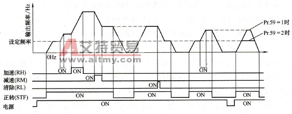 变频器的升速与降速控制电路