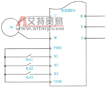 应用变频器外接端子实现对电动机转速多挡控制