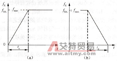 变频调速系统的加、减速时间如何设置？