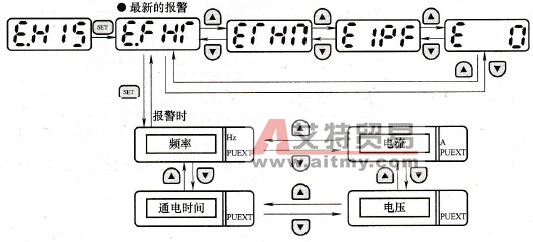 报警记录显示操作