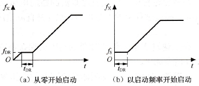 变频器的暂停加速功能