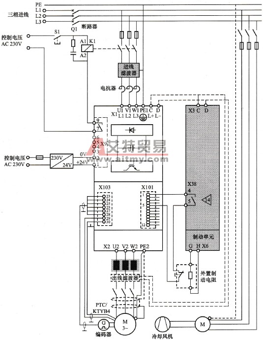 西门子6SE70变频器的基本操作概述