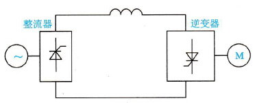 变频器电流型逆变器电压控制方式及其特点