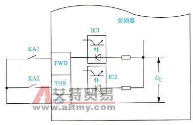 变频器控制电路接收外接开关量信号的特点