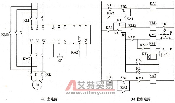 变频器变频与工频切换的控制电路