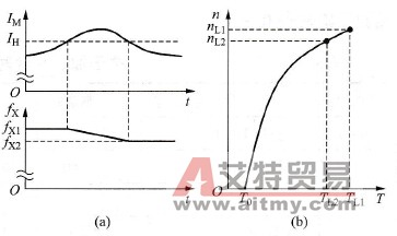 怎样预置变频器的保护功能？
