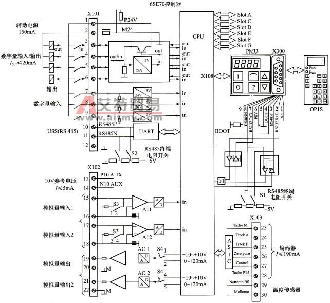 6SE70变频器的外部接线（二）