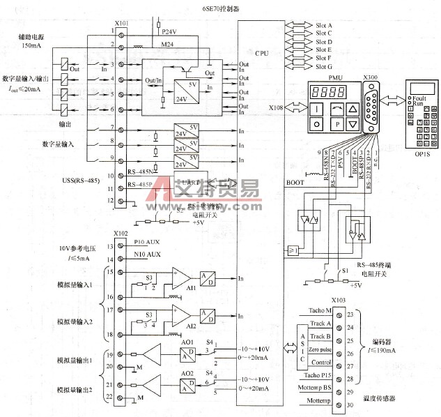 6SE70变频器的外部接线(2)