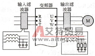 滤波器的作用是什么？