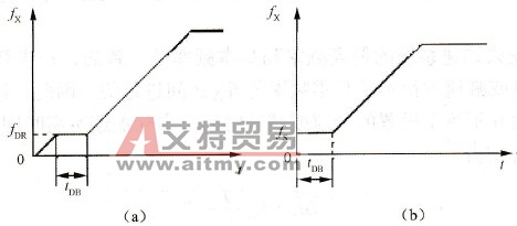 何为变频器的暂停加速功能？