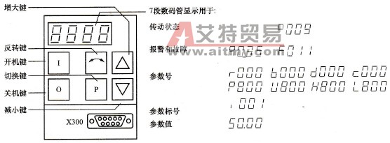 6SE70变频器参数及参数设置单元PMU的基本概念