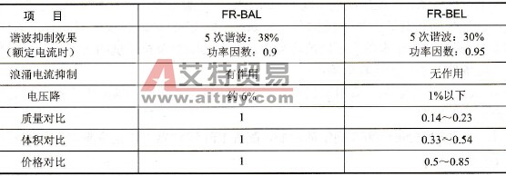 谐波电流与线路阻抗有何关系？