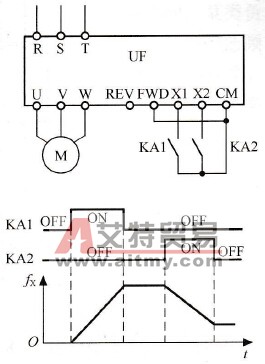 变频器的多功能端子
