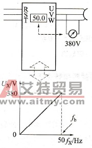 什么是变频器的基本频率？