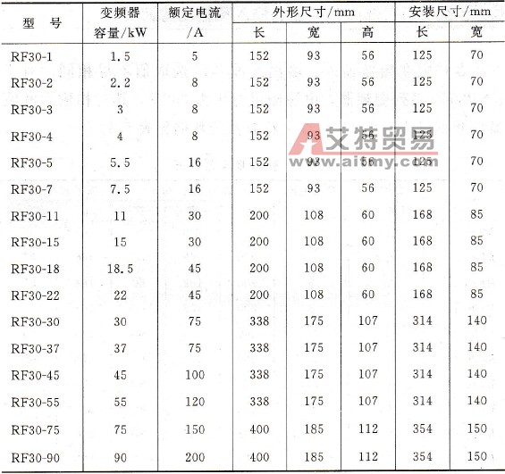  输出滤波器数据