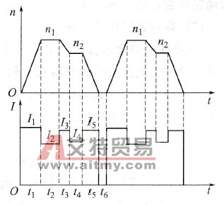 根据电动机电流选择变频器容量要注意什么?