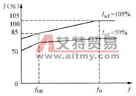 针对变频器拖动的电动机过载装设何种保护