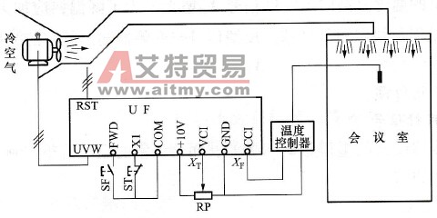 空调风机有哪些工作特点？