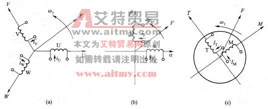 变频器的矢量控制中的等效变换