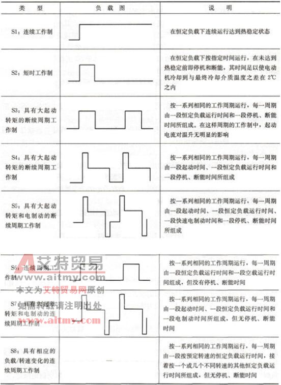 电动机传动中的平均输出