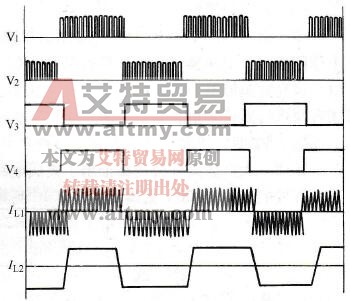 高-低频镇流器电压和电流波形图