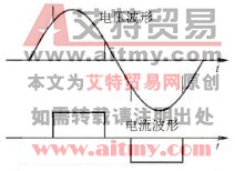 电流型变频器输出电压及电流波形