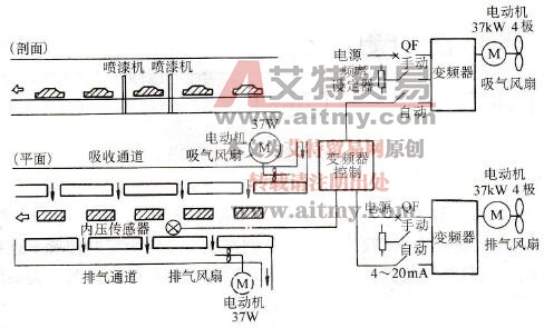 变频技术在喷涂生产线的吸排气装置中的应用