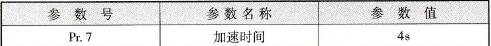 变频器基本运行参数