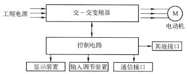 变频器按变换环节分类