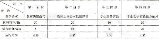 教学要求及功能参数