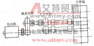 机械和电动机的共振抑制