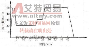 程序运行逻辑图