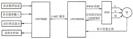 变频洗衣机的工作原理与特点