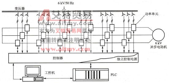 IGBT功率单元多级串联电压型变频器的主电路结构