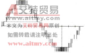 变频器输出的相电压阶梯PWM波形