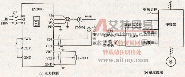 压力控制的变频PID控制设计
