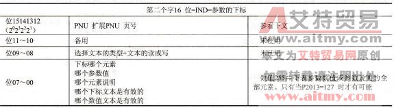 第二个字IND