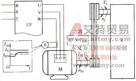 变频器过载保护的对象是什么