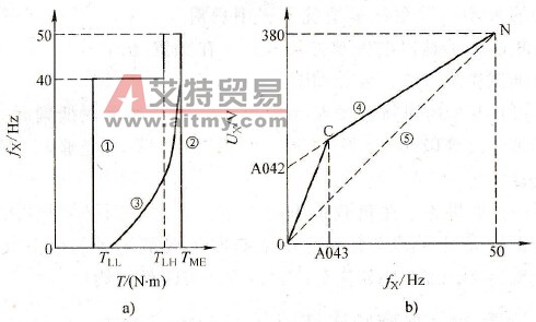 离心浇铸机升速到5Hz就跳闸