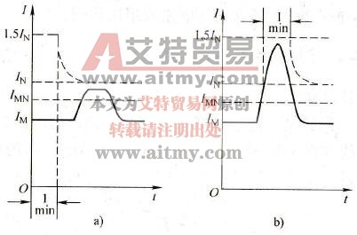 在哪些情况下电动机的过载是允许的